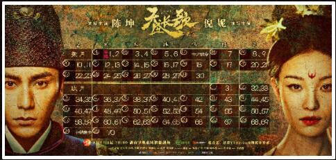 天盛长歌秋明缨真实身份是什么- 凤知微阿娘一共有几个不可告人身份-